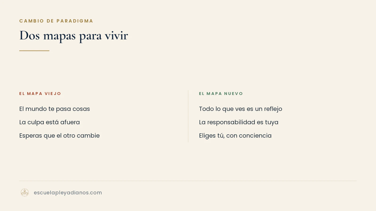 Dos mapas para vivir: el viejo, donde el mundo te pasa cosas y la culpa est&aacute; afuera; el nuevo, donde todo lo que ves es un reflejo y eliges t&uacute;